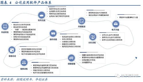 华如科技 稀缺军事仿真应用综合服务商的崛起