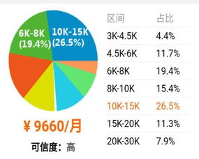 为什么计算机专业学生更倾向于软件开发而非硬件开发
